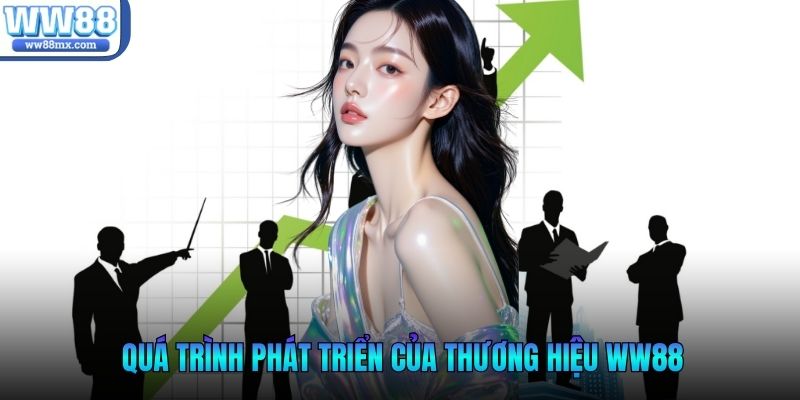 Quá trình phát triển của thương hiệu WW88